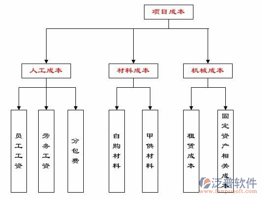 项目进程管理示意图