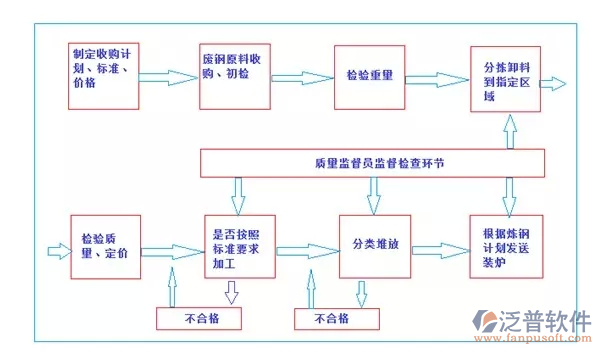 建筑材料管理系统案例图