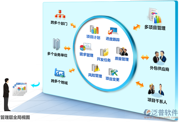 房地产开发项目管理系统