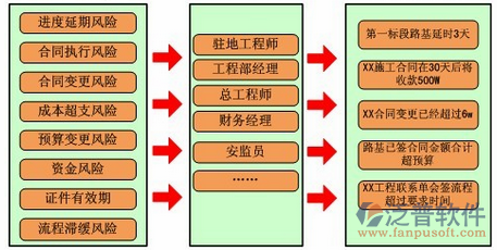 项目管理软件培训流程示意图