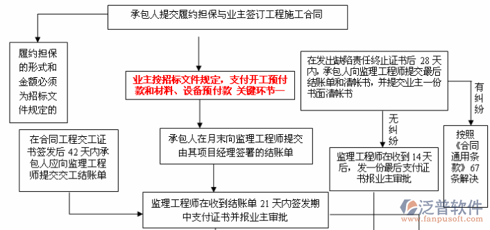 工程质量监督管理系统结构图