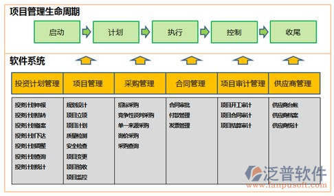广东项目管理软件周期图