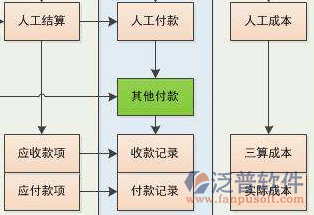 项目管理培训总体业务流程图