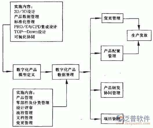 铁路工程管理平台下载