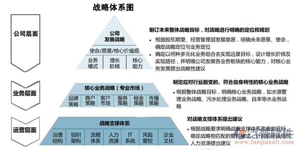 建筑行业财务管理软件体系图