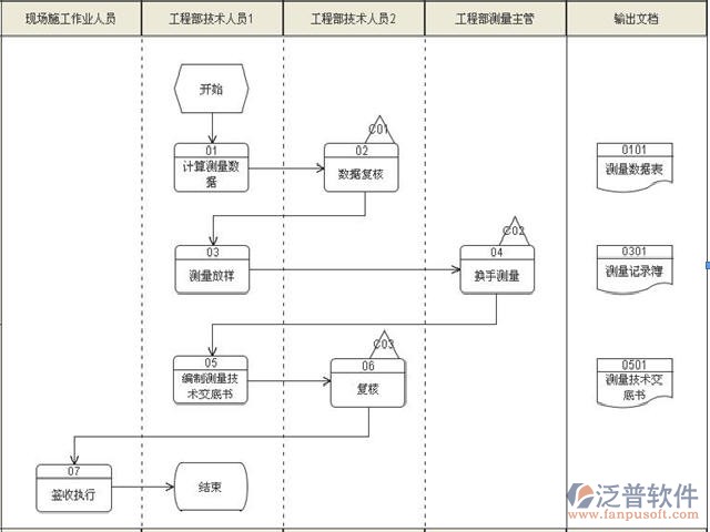 工程监理项目管理软件人员分工图