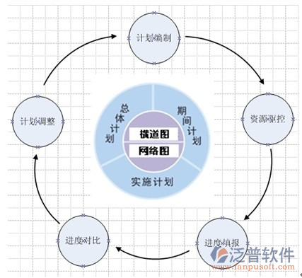 项目管理流程控制示意图