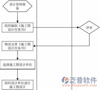 项目管理培训内容示意图