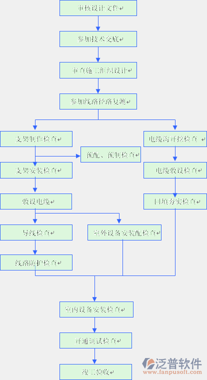 电力工程预算软件结构图