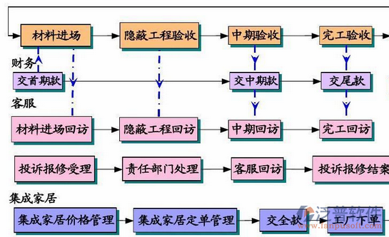 工程企业管理系统流程图