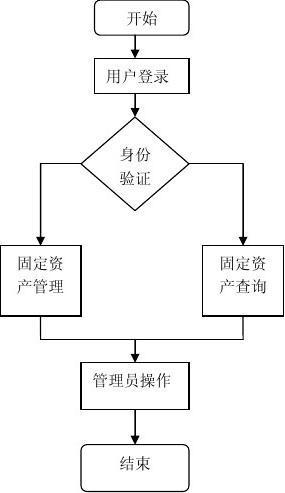 做施工资料用什么软件