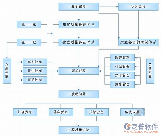 成都定制项目管理软件系统的应用模式