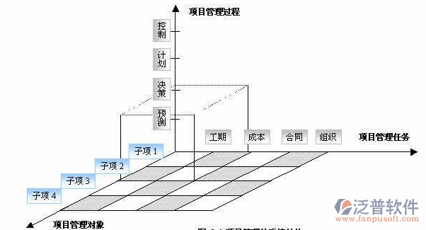 国际工程项目培训三维图