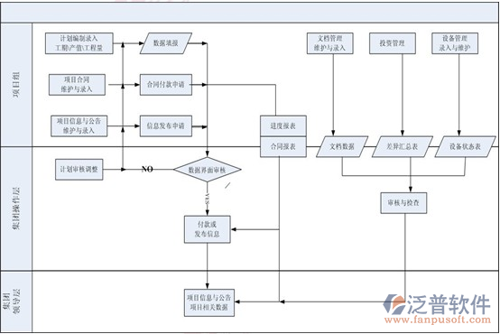 项目管理进度管理软件进程图