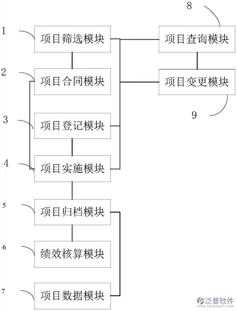 工程进度网络计划图软件