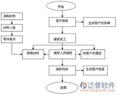 中央空调系统安装示意图