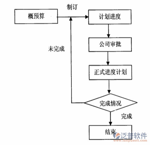 好的项目进度管理软件