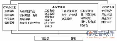 项目培训管理设计图