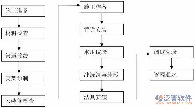 土建施工软件方案设计图