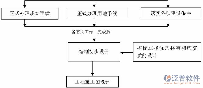 pm工程项目管理系统结构图