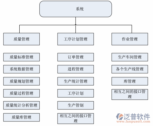 设备物资管理软件总体架构图