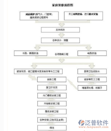 装饰行业家装管理软件设计图