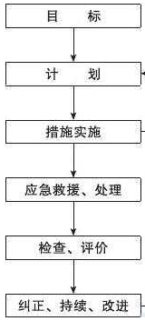 大型工程管理软件流程图