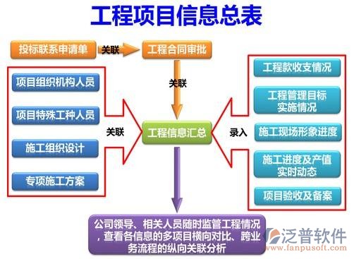 工程资料与管理软件