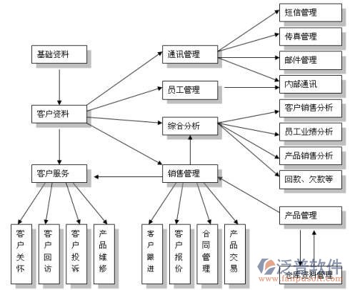 工程项目.jpg