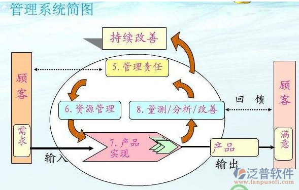 项目管理系统实例简图