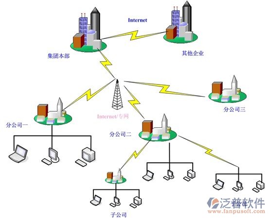 集团与分部.jpg