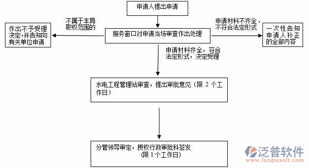 水务信息管理系统处理流程图