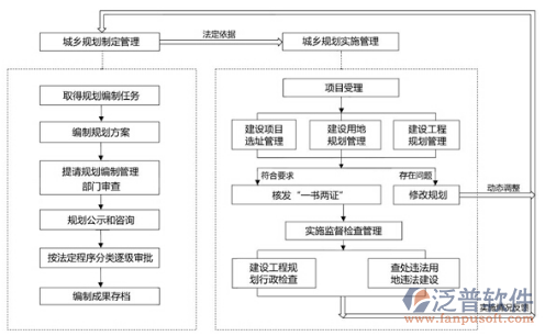 工程数据管理系统结构图