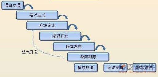 工程进度计划管理软件功能需求图