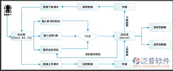 工程云资料数据管理软件使用流程图
