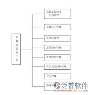 工程进度款管理软件处理示意图