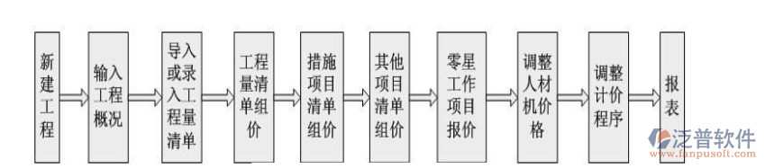 造价预算软件案列图