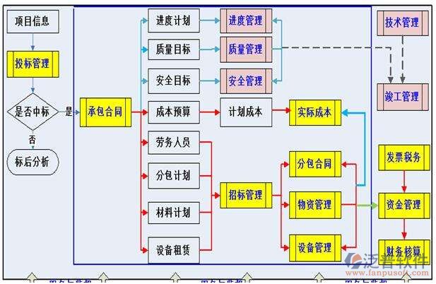 项目4.jpg