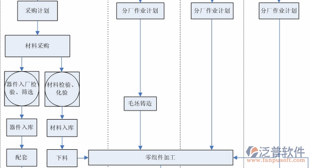 项目管理技术培训流程图