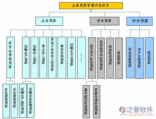 水利造价软件的示意图