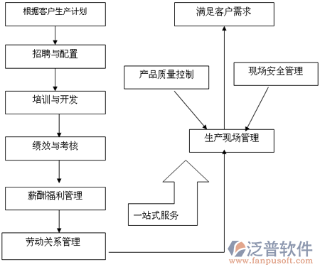 工地劳务实名制系统方案图