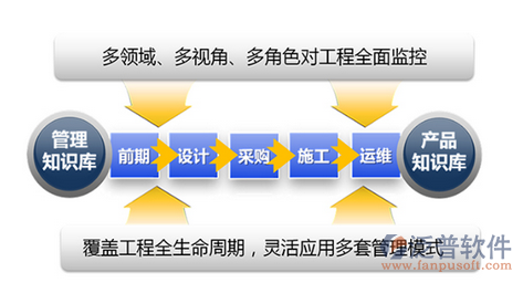 建筑施工方案软件