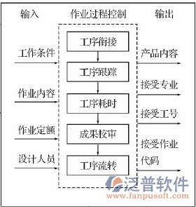 水电项目管理软件示意图