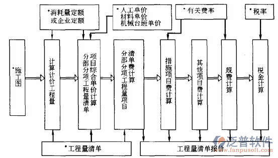 建筑施工进度管理软件流程图