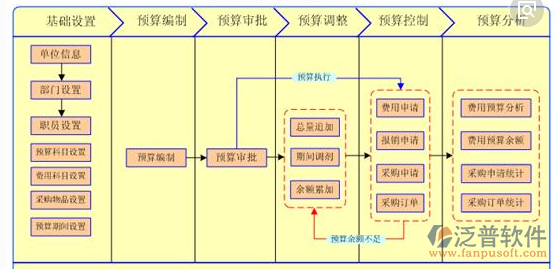 装修公司预算造价功能设计图