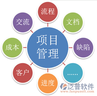 工程管理软件哪个好用
