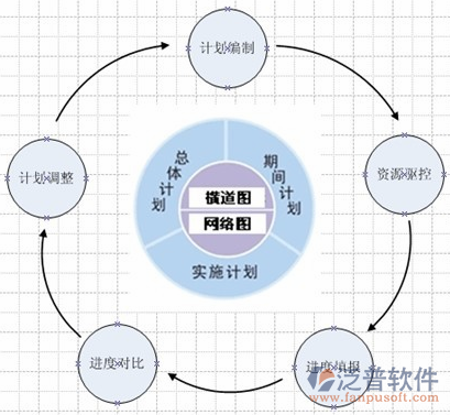 项目管理流程管理系统结构图