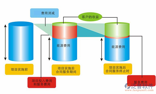 建设工程合同管理案例分析