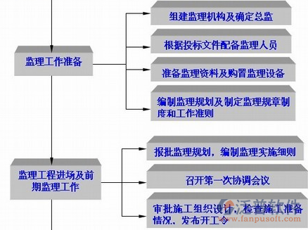 水电费管理系统业务架构