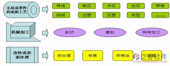 设备管理工程软件加工设计图